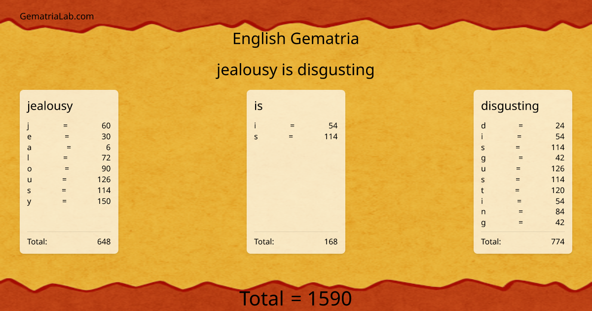 jealousy is disgusting in english Gematria